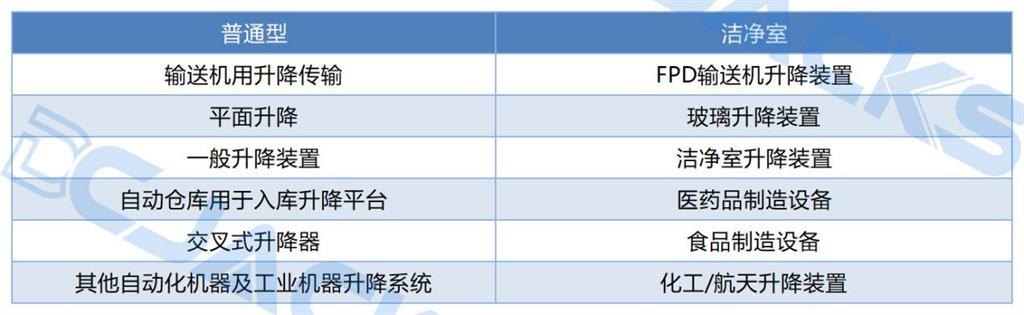 SNP齿轮齿条升降机的用途