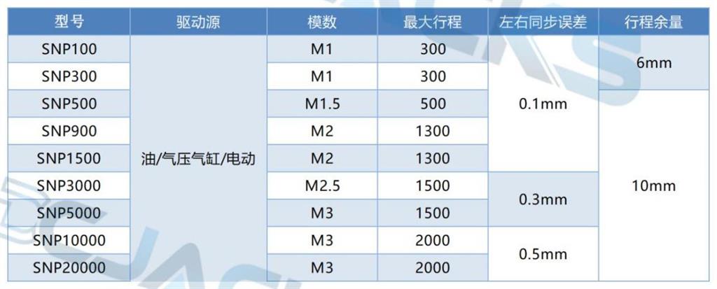  SNP齿轮齿条升降机产品参数