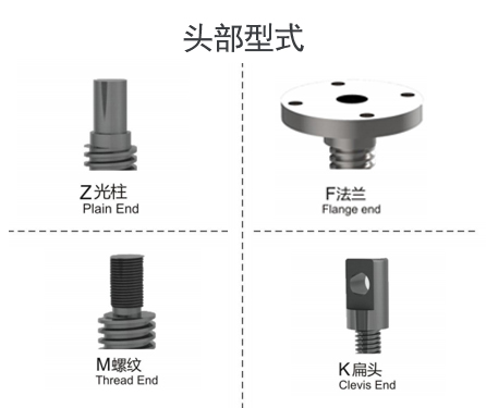 头部型式