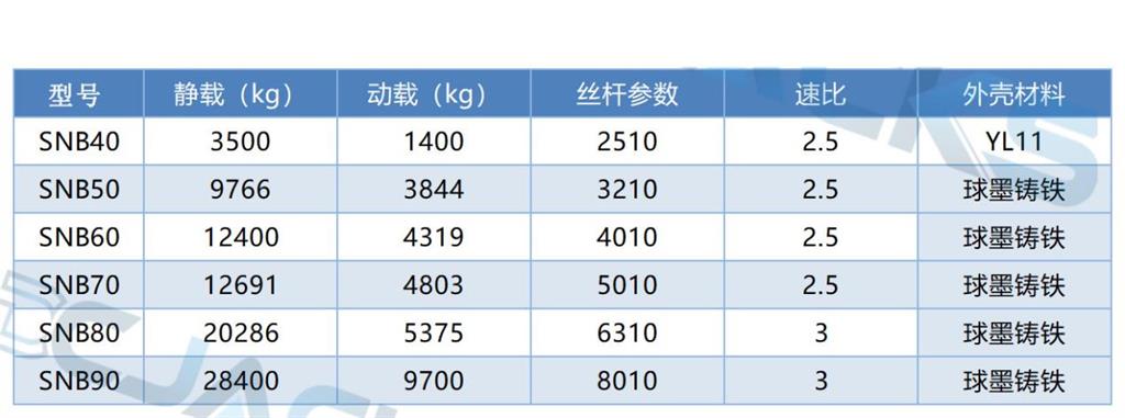 SNB系列产品参数