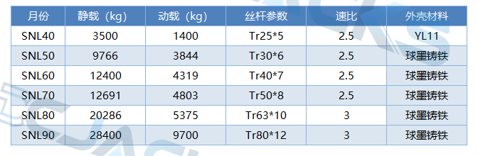 SNL丝杆升降机产品参数